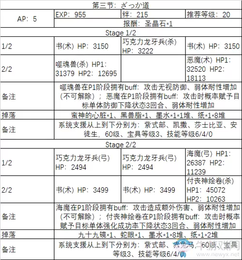 《FGO》2020情人节第三节配置攻略