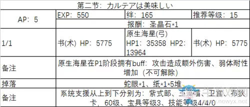 《FGO》2020情人节第二节配置攻略