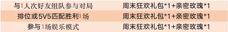 《王者荣耀》女神的馈赠活动介绍