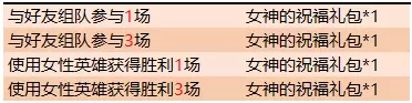 《王者荣耀》女神祝福活动介绍