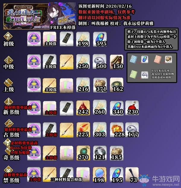 《FGO》2020情人节记言之纸速刷攻略