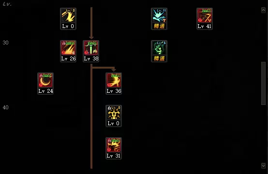 DNF剑宗100级技能怎么加点
