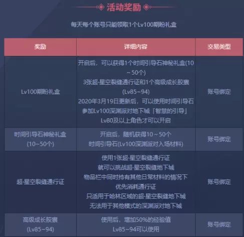 DNF100级版本倒计时活动玩法介绍 DNF100级版本获得奖励一览