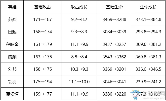 《王者荣耀》体验服3月6日更新公告