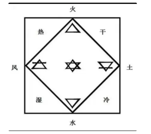 荒野日记炼金术玩法攻略 荒野日记炼金术原理及配方介绍