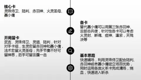 五行师灵珠火土玩法攻略 五行师灵珠火土卡组推荐