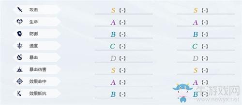 《山海镜花》镜灵鹣鹣角色属性一览