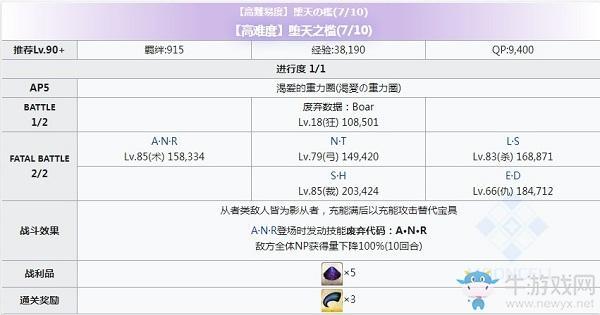 《Fgo》CCC复刻堕天之槛第七关攻略