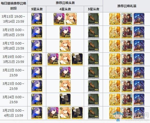 《FGO》热情迷唇获取方法介绍