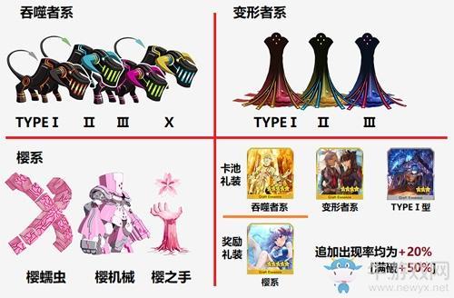 《FGO》TYPEX分布以及掉落介绍