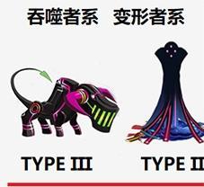 《FGO》TYPEIII分布以及掉落介绍