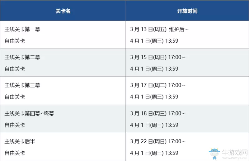 《FGO》CCC复刻主线第四幕沉没美人关卡配置关卡配置
