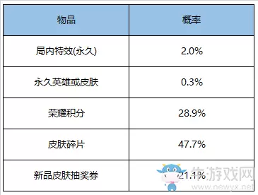 《王者荣耀》3月17日更新公告