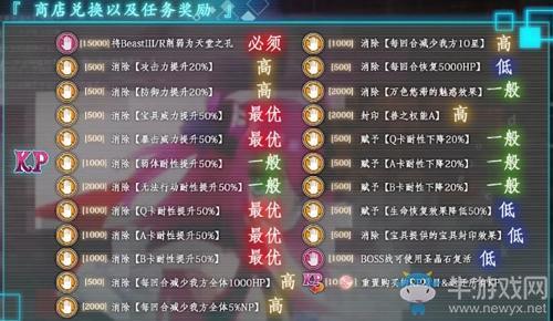 《FGO》CCC复刻KP商店兑换一览