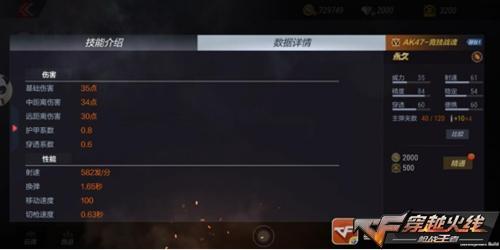 CF手游AK47竞技战魂属性技能图文详解
