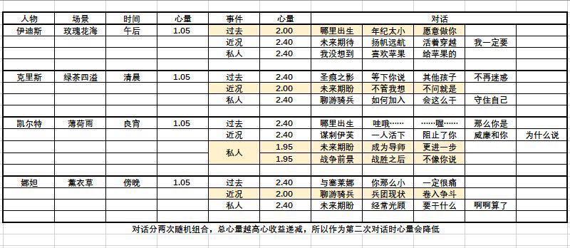 猎魂觉醒落银城浴场攻略