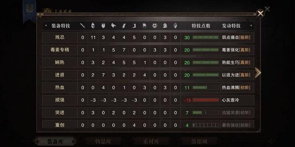 猎魂觉醒特技排行