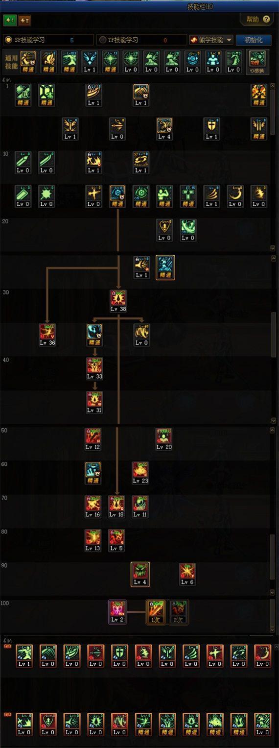 DNF红眼100级技能加点攻略