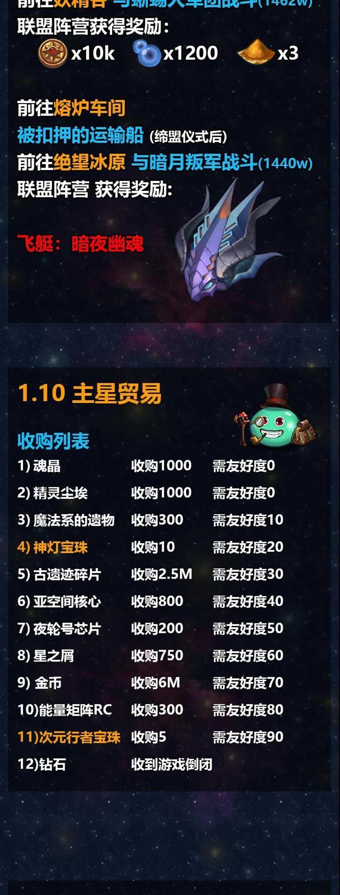 不思议迷宫M12秩序域攻略大全 M12秩序域流程攻略汇总