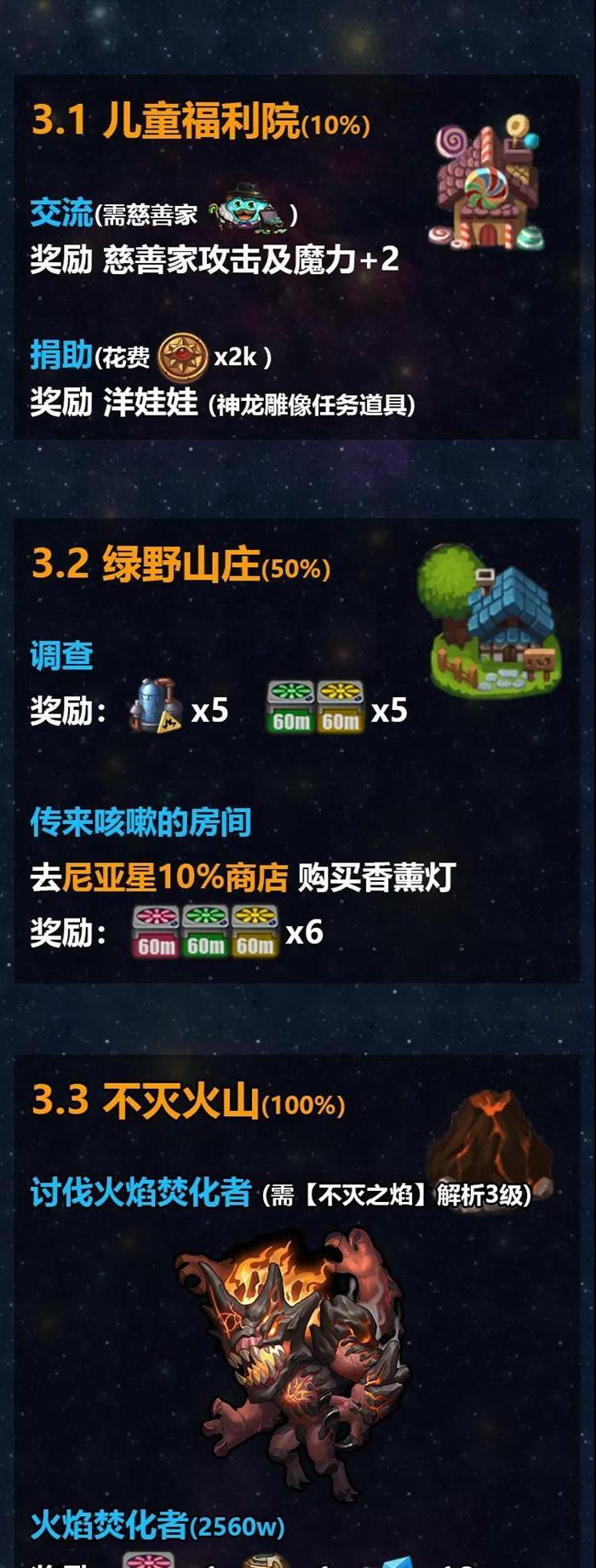 不思议迷宫M12秩序域攻略大全 M12秩序域流程攻略汇总