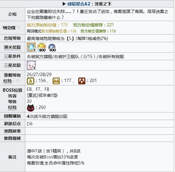 碧蓝航线微层混合迷雾之下怎么过?微层混合迷雾之下通关攻略