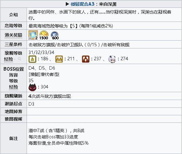 碧蓝航线微层混合来自深渊怎么过?微层混合来自深渊打法攻略