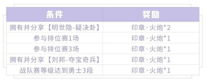 王者荣耀S19印章收集攻略 印章机枪与印章火炮获取攻略