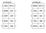 大明侠客令阵容大全 阵容搭配及布阵方法一览