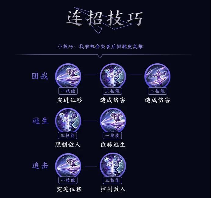 王者荣耀镜连招攻略 镜最强秒人连招推荐