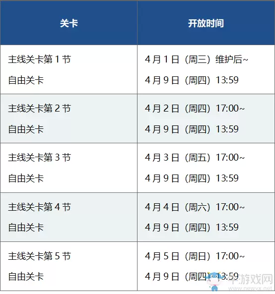 《FGO》2020白色情人节主线副本配置