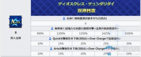 《FGO》双子座宝具一览