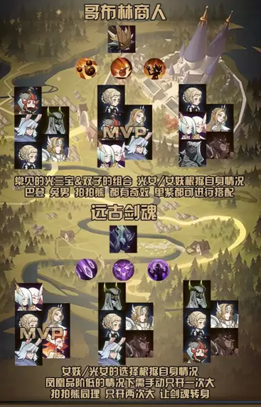 剑与远征公会狩猎玩法哥布林商人打法 剑与远征远古剑魂怎么打