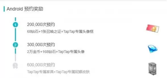 命运神界兑换码大全