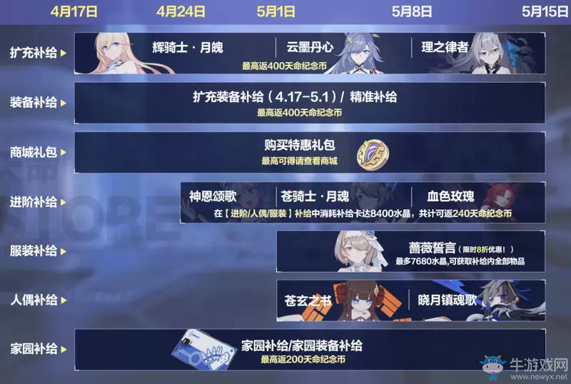 《崩坏3》天命STORE购物节活动