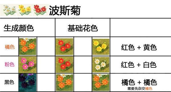 动物森友会杂交花怎么种
