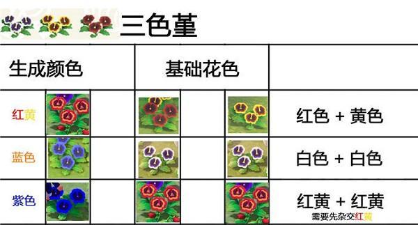 动物森友会杂交花怎么种