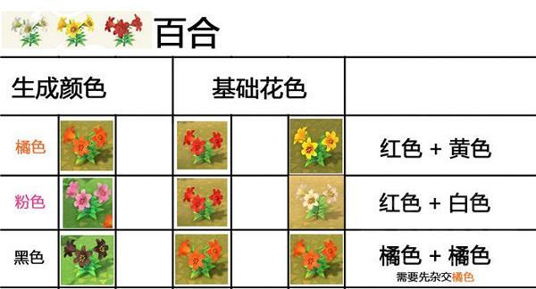 动物森友会杂交花怎么种