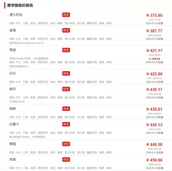 动物森友会多少钱