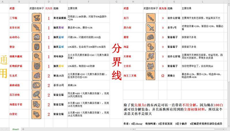 最强蜗牛实力怎么提升