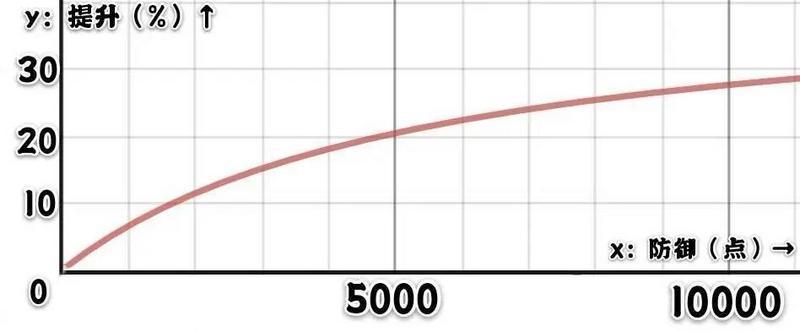 崩坏3百手巨人超限使用攻略 百手超限怎么用