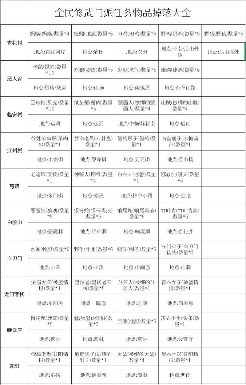 断刀客门派任务物品获取攻略