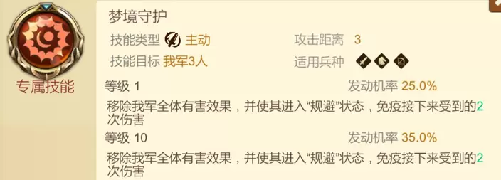 赏金勇者王者归来精灵弓兵国家队详细攻略 赏金勇者精灵弓兵队搭配推荐