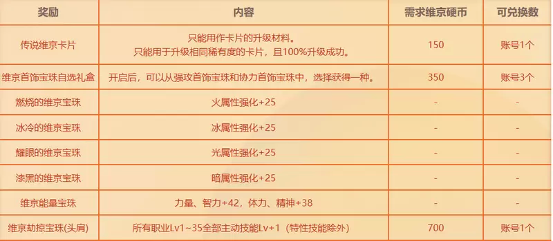 DNF趣味减压桶活动玩法介绍 DNF趣味减压桶活动奖励一览