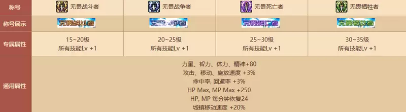 DNF瓦尔哈拉称号汇总介绍 DNF瓦尔哈拉称号宝珠什么效果