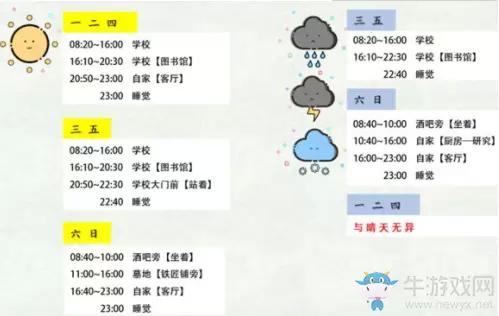 《奶牛镇的小时光》乔国栋位置一览