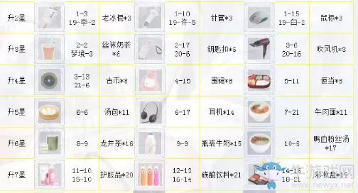 《恋与制作人》白起SSR·风中讯号进化材料一览