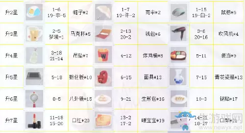 《恋与制作人》周棋洛SSR·缤纷航游进化材料一览