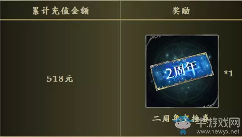 《影之诗》二周年后夜祭特别充值活动介绍