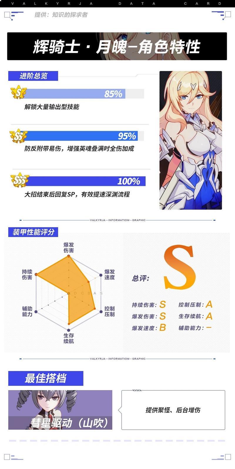 崩坏3辉骑士月魄角色评测 崩坏3辉骑士月魄优劣势分析