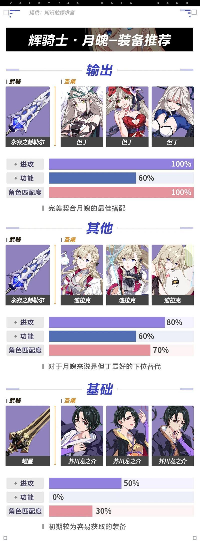 崩坏3辉骑士月魄角色评测 崩坏3辉骑士月魄优劣势分析